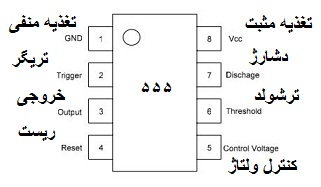 نمایش تصویر در وضیعت عادی